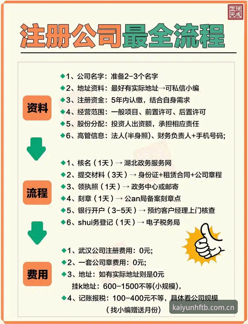云开官网CN首发注册入口 云开官网CN首发注册 vs 手忙脚乱找入口:圈内人教你三步搞定